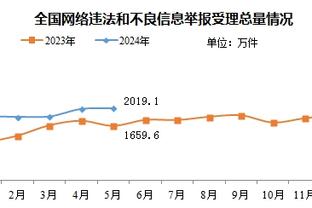 betway体育注册截图2